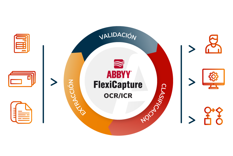 abbyy-software-ocr-icr
