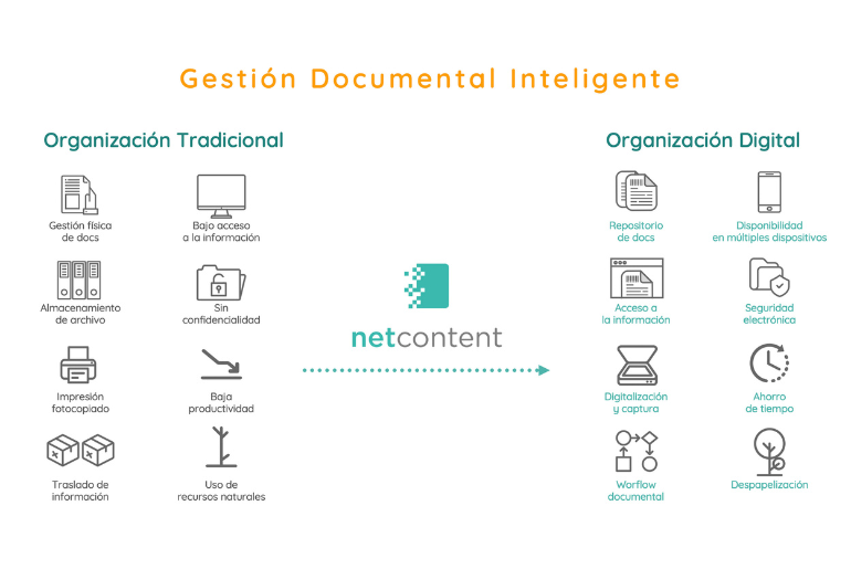 Gestion_Documental_Netcontent